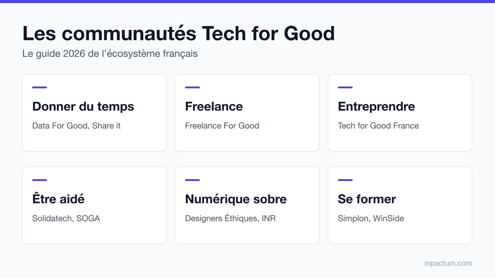 Les communautés Tech for Good en France : le guide 2026