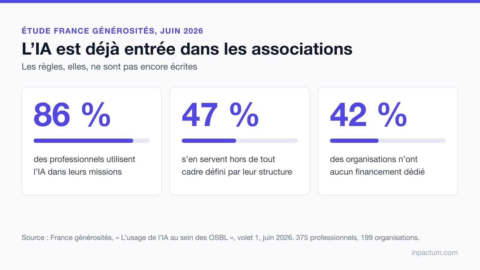 Numérique et IA : les dispositifs qui accompagnent vraiment les associations en 2026