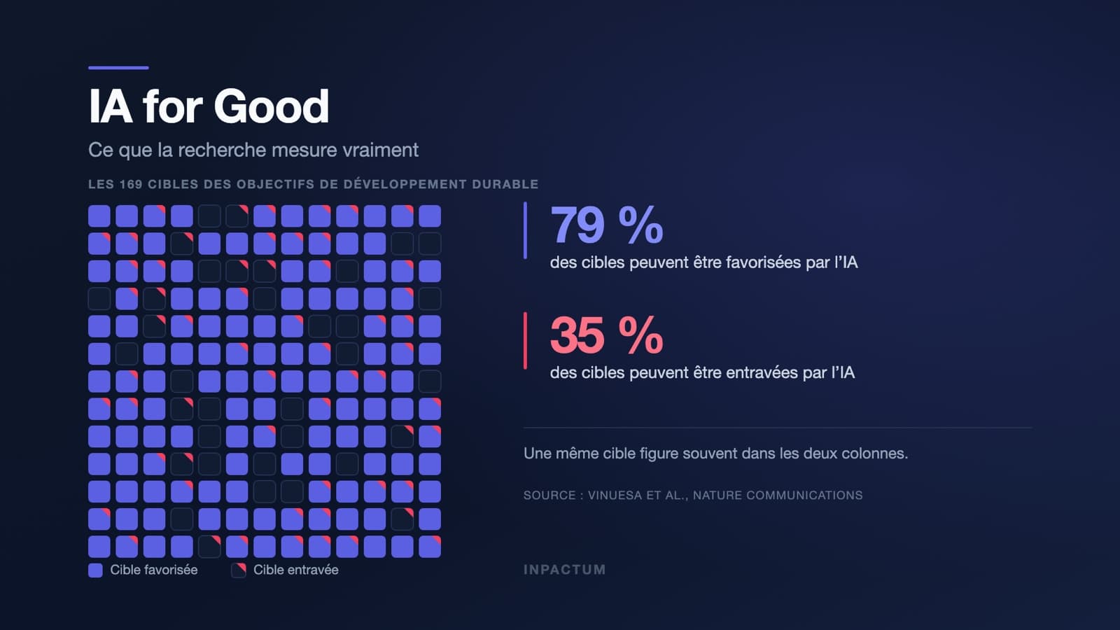 IA for Good : ce que l'expression recouvre vraiment